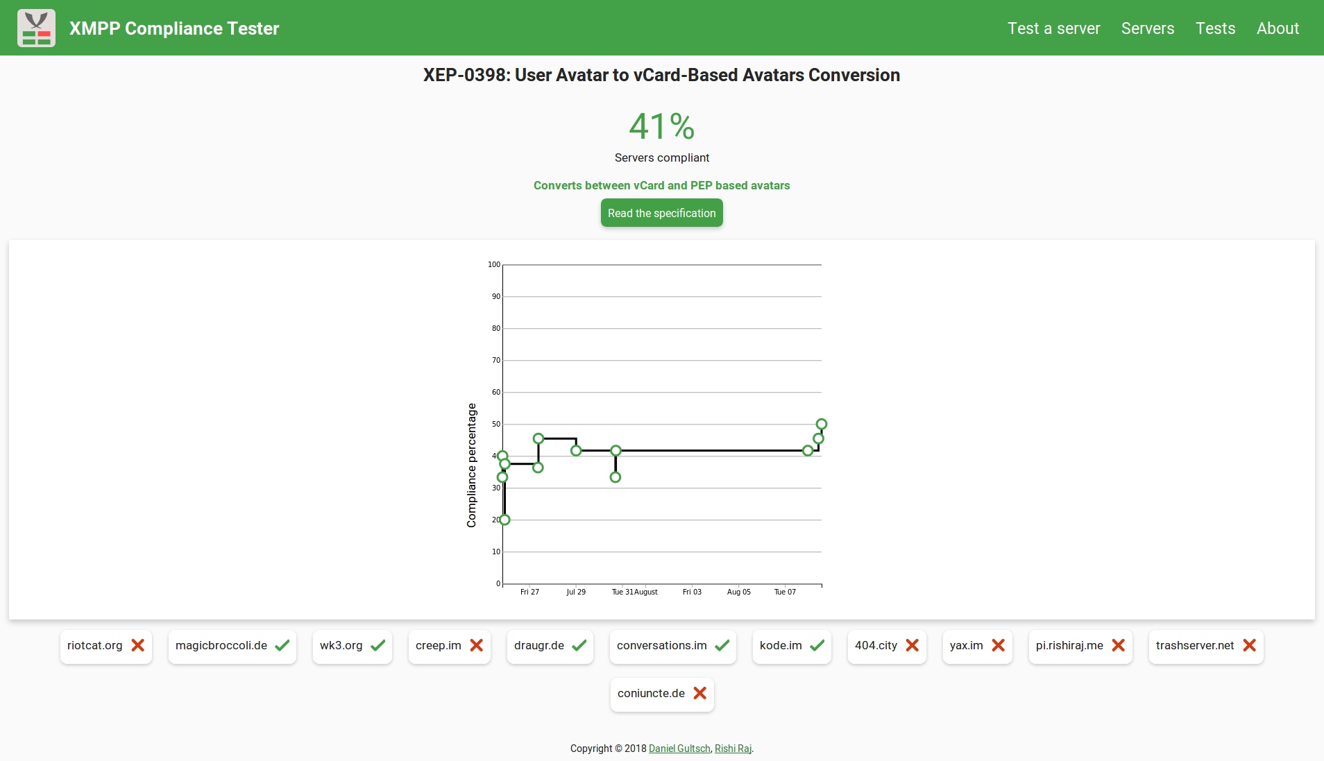 Test page screenshot